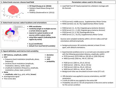 A generic error-related potential classifier based on simulated subjects
